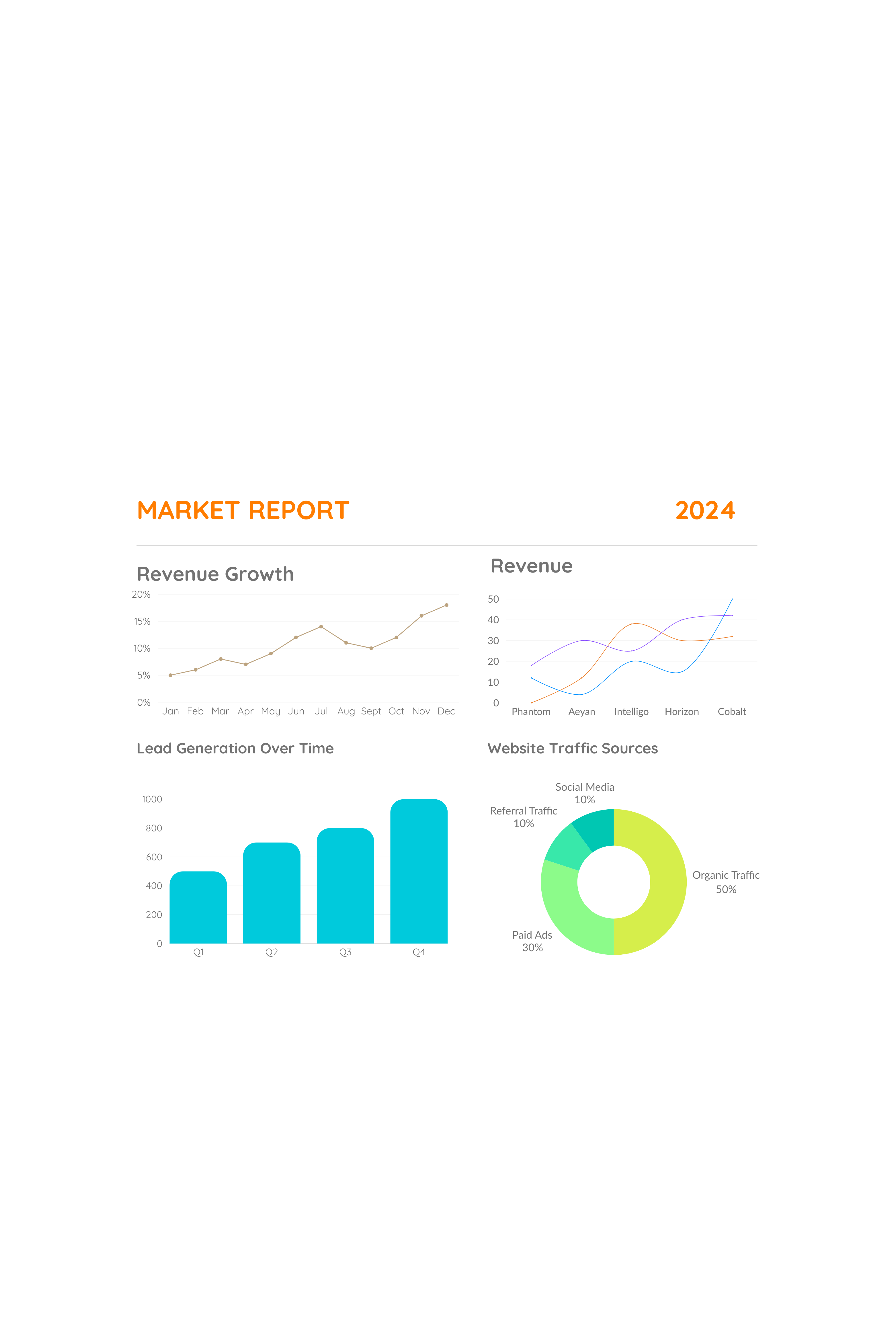 Report Generator